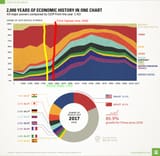 share-of-gdp-history1070(1)