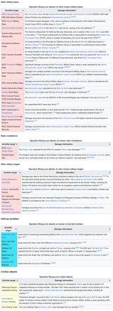 Screenshot 2025-06-24 at 02-18-03 List of attacks during the Iran–Israel war - Wikipedia