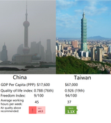 Taiwan mogs China