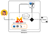 mcp_graph