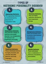 Types-Of-Histrionic-Personality-Disorder