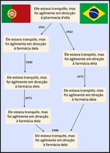 pt