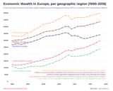 30 Years of Socio-Economic Developments in Central and Eastern Europe