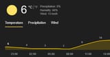 weather