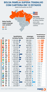bolsa-familia-trabalho-carteira-poruf (1)