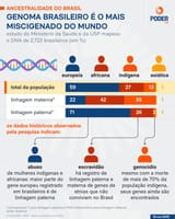 diversidade-genoma-brasil-16-mai-2025-1
