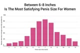 6-8-inches-is-the-most-satisfying-penis-size-for-women-1024x679