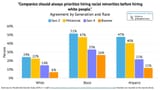 growing normalised anti-white ness