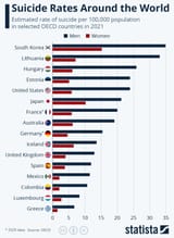 sui
