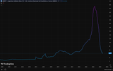 inflation yoy