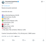 poll