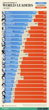 approval ratings