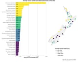 average_annual_rainfall_state_2013-2022