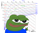 Apu_Mollierdiagramm