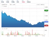 CARREFOUR Cotation Bourse Euronext Paris