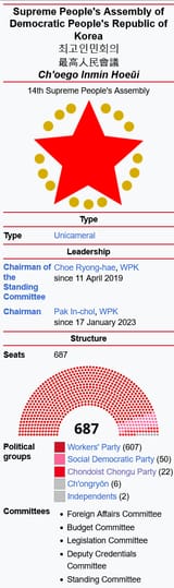 Screenshot 2025-06-26 at 17-53-46 Supreme People&#039;s Assembly - Wikipedia