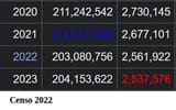 brasil_census_reduction