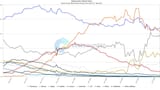 StatCounter-vendor-GR-monthly-201507-202505