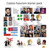 castizo futurism starter pack