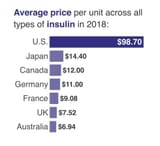 Insulin_price_increase