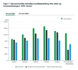 snitt sosialhjelpsbidrag, alder, innvandringskategori