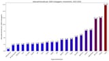 Seksuallovbrudd per 1000, 2015-2018