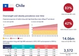 2025-06-26 19.59.19 data.worldobesity.org b55c326cbb6b