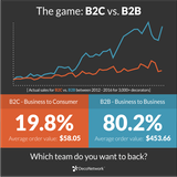 b2b-vs-b2c
