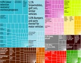 Poland_Export_Treemap