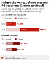 250626-grafico-censo-2022-1