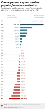 250626-info-graficos-ibge-grafico1-1-