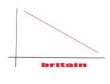 britain