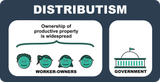 distributism