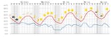 Screenshot 2025-06-28 at 20-02-00 5-Tage Wettervorhersage