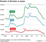 suicide