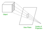 Perspective-projection