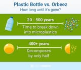 Plastic-vs-Orbeez-decompose-timeline-are-Orbeez-Bad-For-The-Environment