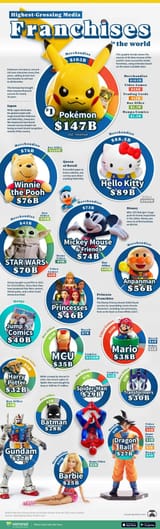 2024年世界IP売上ランキング