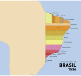Brazil over years