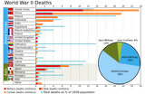 World_War_II_Casualties[1]