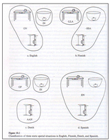 prepositions