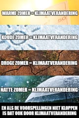 klimaatverandering
