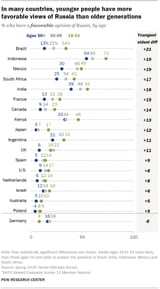 pg_2025.06.23_global-views-russia-nato_2_03