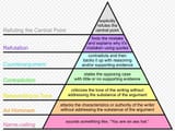 Argument-triangle-image
