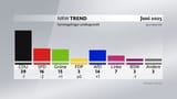 nrw-trend-juni-2025-124~_v-gseapremiumxl