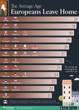 VORO_Age-Europeans-Leave-Home_web