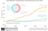 derugy-pay-and-productivity-chart-v1-986733958