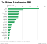 cereal-exporters-top-20-04012020