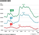 suicide-rate