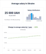 income